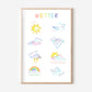 Wetter Poster | Kinderzimmer