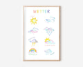 Wetter Poster | Kinderzimmer