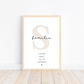 Familienposter personalisiert A4